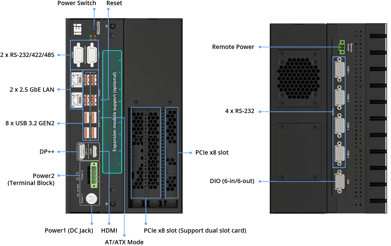 Schéma portů průmyslového počítače