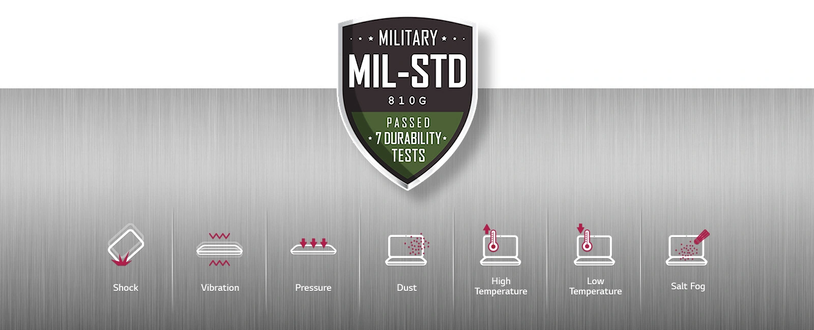 MIL-STD-810 Certified